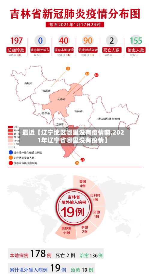最近【辽宁地区哪里没有疫情啊,2021年辽宁省哪里没有疫情】