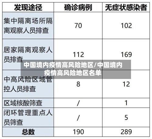 中国境内疫情高风险地区/中国境内疫情高风险地区名单-第2张图片