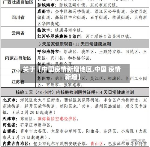 关于【中国疫情新增地区,中国 疫情 新增】-第3张图片