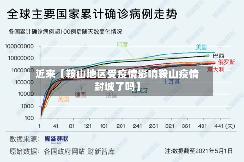 近来【鞍山地区受疫情影响鞍山疫情封城了吗】