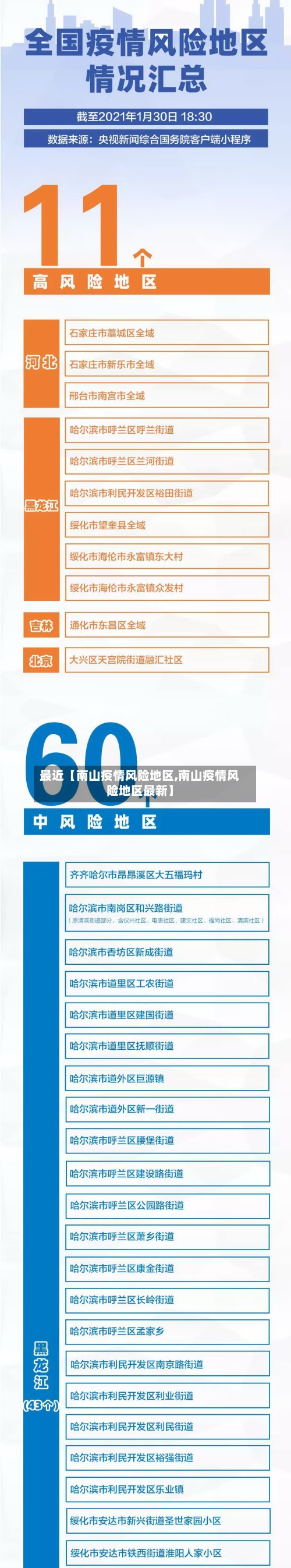 最近【南山疫情风险地区,南山疫情风险地区最新】-第3张图片