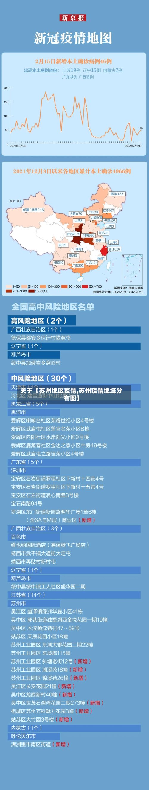 关于【苏州地区疫情,苏州疫情地域分布图】-第2张图片
