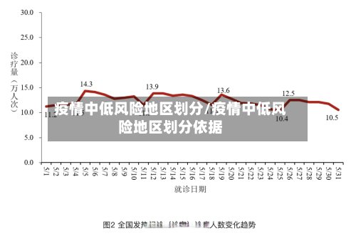 疫情中低风险地区划分/疫情中低风险地区划分依据-第3张图片