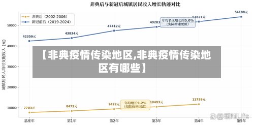 【非典疫情传染地区,非典疫情传染地区有哪些】
