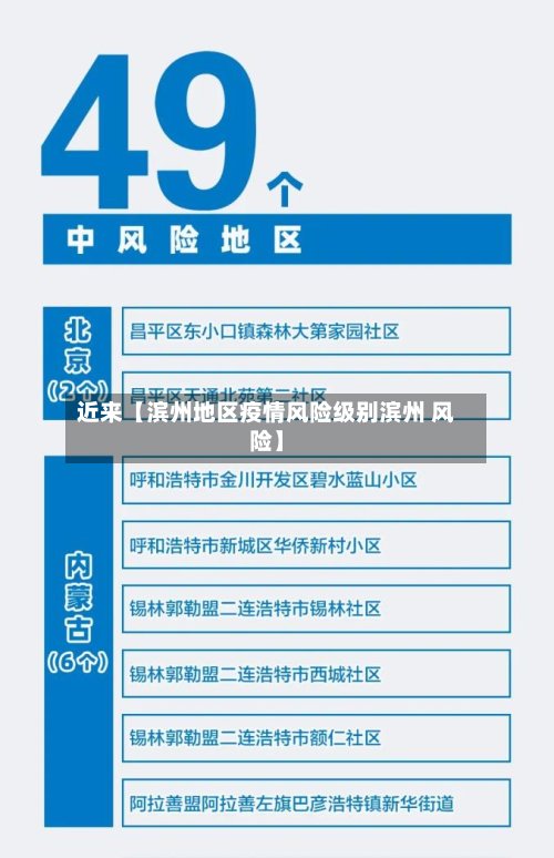 近来【滨州地区疫情风险级别滨州 风险】