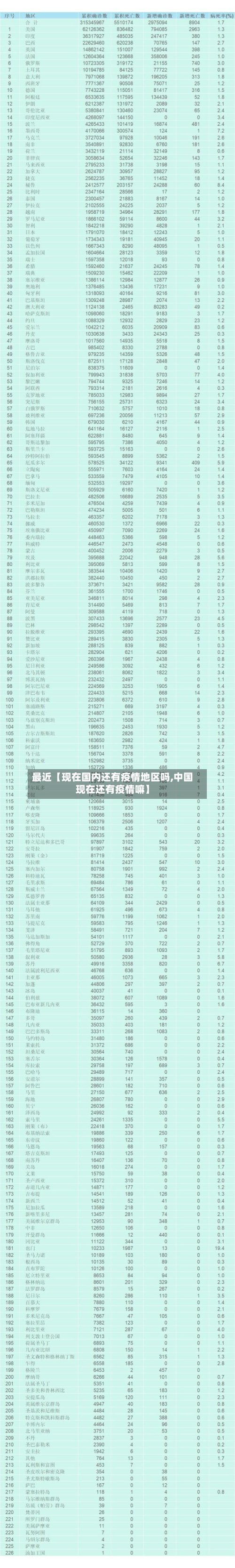最近【现在国内还有疫情地区吗,中国现在还有疫情嘛】
