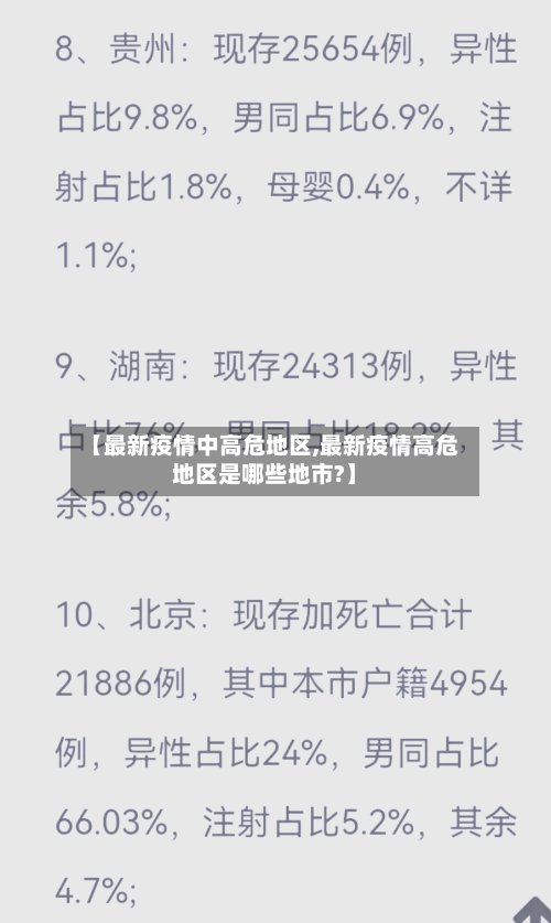 【最新疫情中高危地区,最新疫情高危地区是哪些地市?】