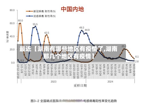 最近【湖南有哪些地区有疫情了,湖南那几个地区有疫情】