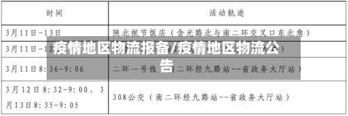 疫情地区物流报备/疫情地区物流公告