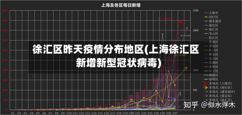 徐汇区昨天疫情分布地区(上海徐汇区新增新型冠状病毒)-第2张图片