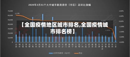 【全国疫情地区城市排名,全国疫情城市排名榜】-第2张图片