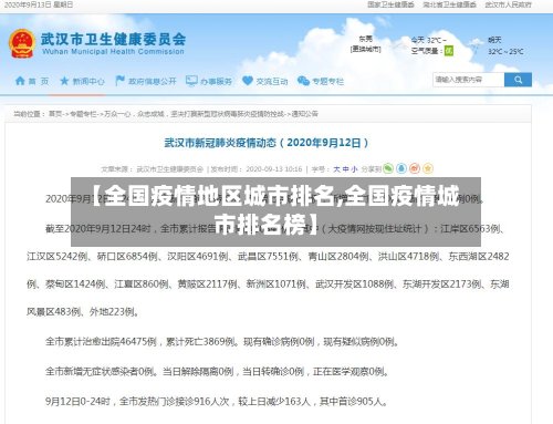 【全国疫情地区城市排名,全国疫情城市排名榜】