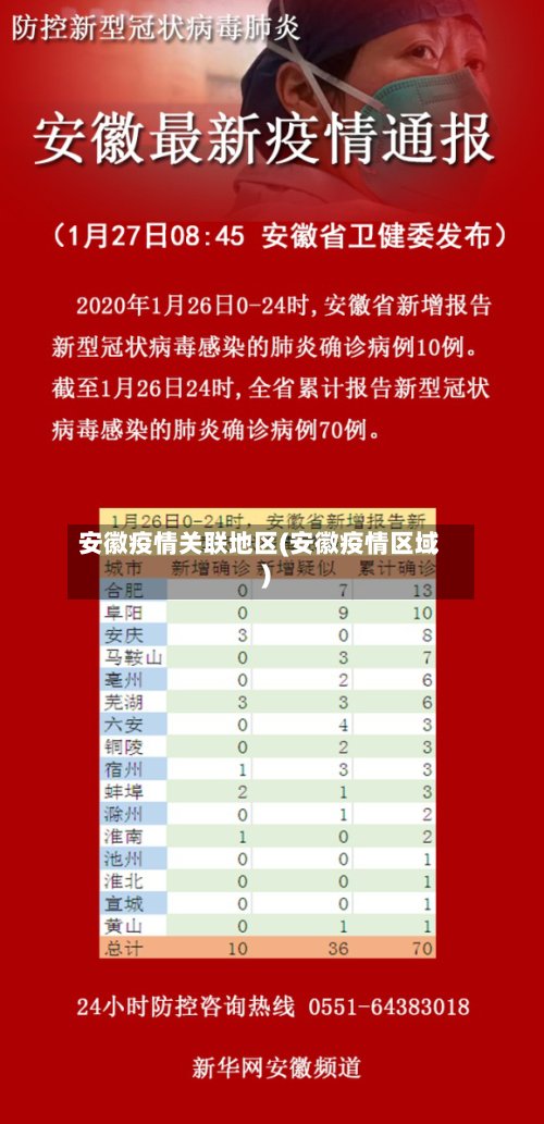 安徽疫情关联地区(安徽疫情区域)