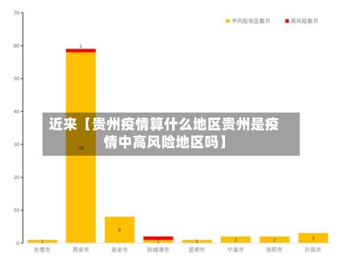 近来【贵州疫情算什么地区贵州是疫情中高风险地区吗】-第2张图片