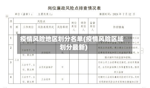 疫情风险地区划分名单(疫情风险区域划分最新)