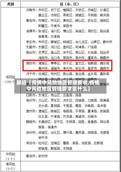 最近【疫情中风险地区管理要求,疫情中风险地区管理要求是什么】
