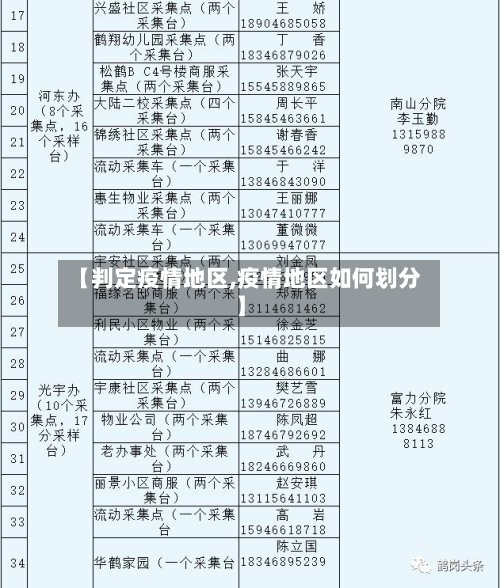 【判定疫情地区,疫情地区如何划分】