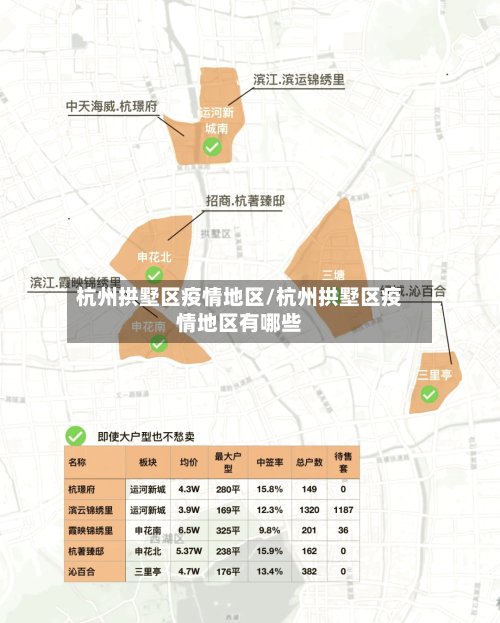 杭州拱墅区疫情地区/杭州拱墅区疫情地区有哪些