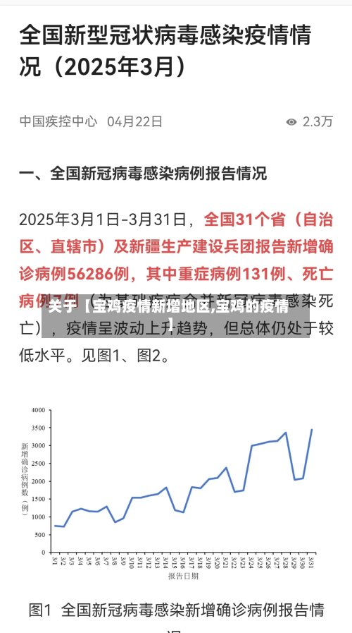 关于【宝鸡疫情新增地区,宝鸡的疫情】-第3张图片
