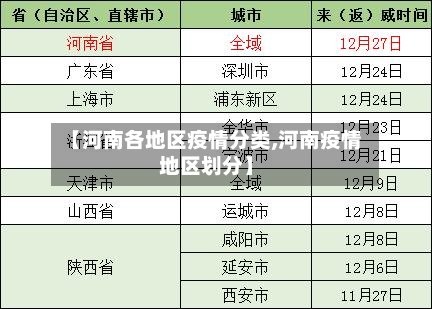 【河南各地区疫情分类,河南疫情地区划分】