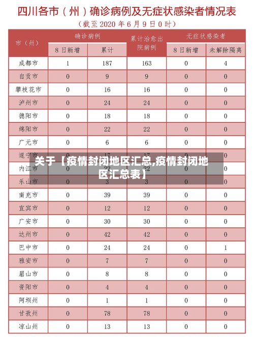 关于【疫情封闭地区汇总,疫情封闭地区汇总表】