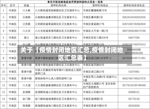 关于【疫情封闭地区汇总,疫情封闭地区汇总表】-第2张图片