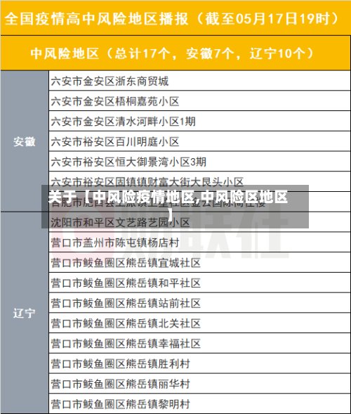 关于【中风险疫情地区,中风险区地区】