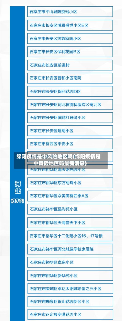 绵阳疫情是中风险地区吗(绵阳疫情是中风险地区吗最新消息)-第2张图片