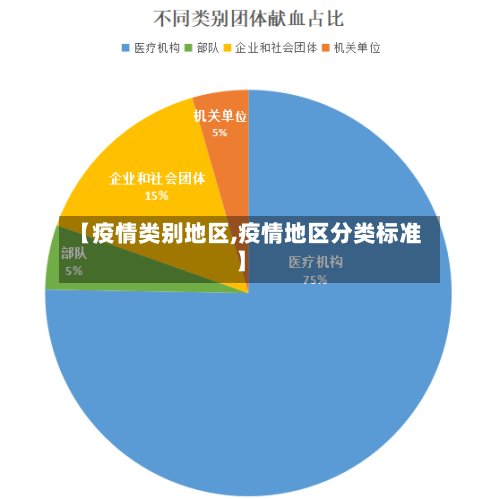 【疫情类别地区,疫情地区分类标准】