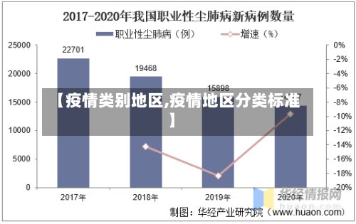 【疫情类别地区,疫情地区分类标准】-第2张图片