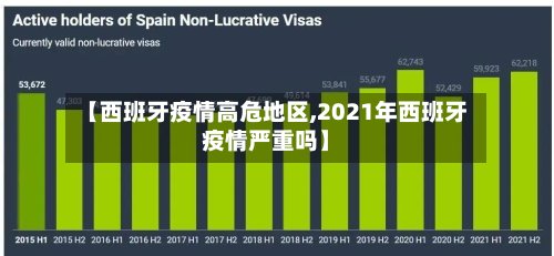 【西班牙疫情高危地区,2021年西班牙疫情严重吗】