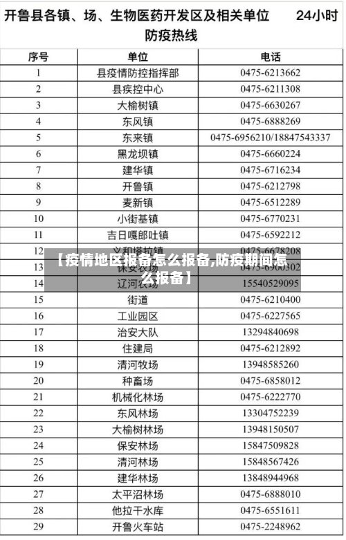【疫情地区报备怎么报备,防疫期间怎么报备】-第2张图片