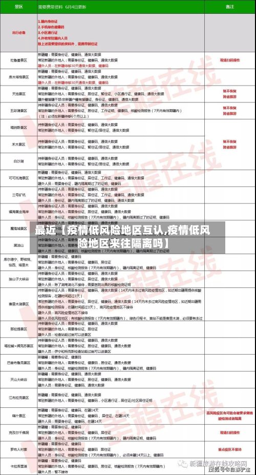 最近【疫情低风险地区互认,疫情低风险地区来往隔离吗】-第2张图片