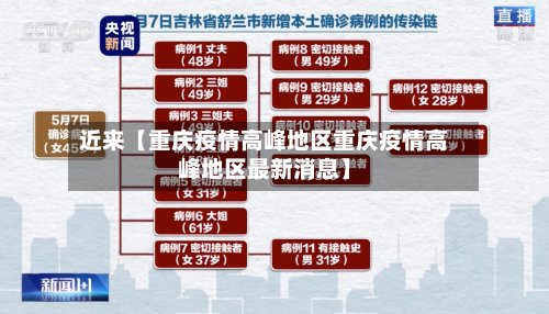 近来【重庆疫情高峰地区重庆疫情高峰地区最新消息】