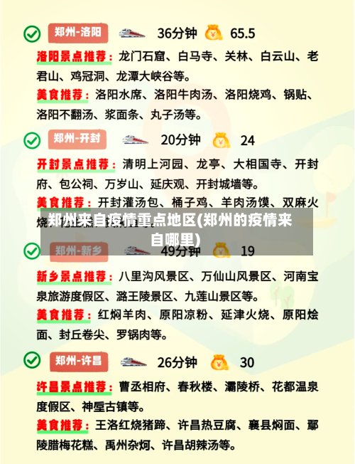 郑州来自疫情重点地区(郑州的疫情来自哪里)-第2张图片