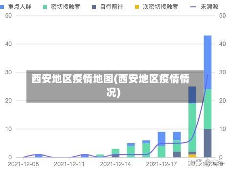 西安地区疫情地图(西安地区疫情情况)-第2张图片