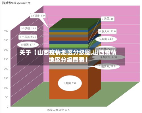 关于【山西疫情地区分级图,山西疫情地区分级图表】
