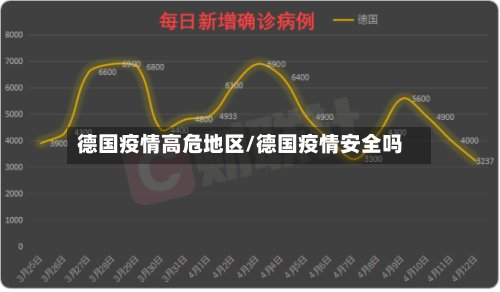 德国疫情高危地区/德国疫情安全吗
