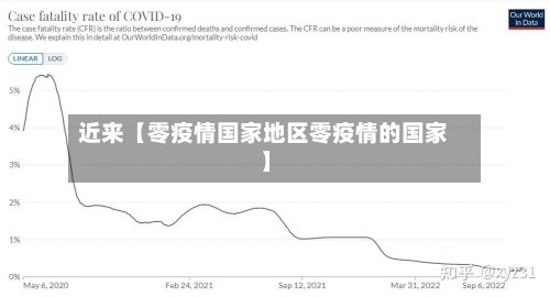 近来【零疫情国家地区零疫情的国家】-第2张图片