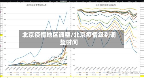 北京疫情地区调整/北京疫情级别调整时间-第3张图片