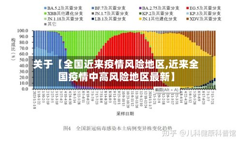 关于【全国近来疫情风险地区,近来全国疫情中高风险地区最新】