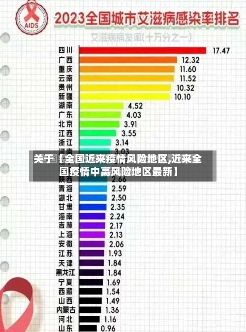 关于【全国近来疫情风险地区,近来全国疫情中高风险地区最新】-第2张图片