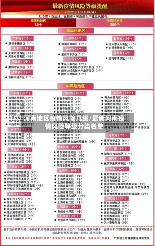 河南地区疫情风险几级/最新河南疫情风险等级分类名单