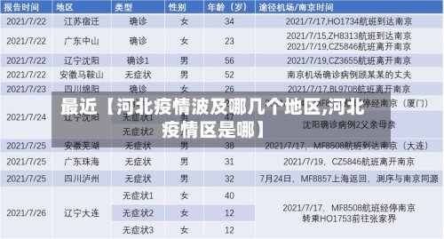 最近【河北疫情波及哪几个地区,河北疫情区是哪】-第2张图片