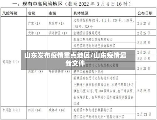 山东发布疫情重点地区/山东疫情最新文件-第2张图片