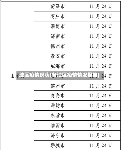 地区疫情现状(各地区疫情情况报告)