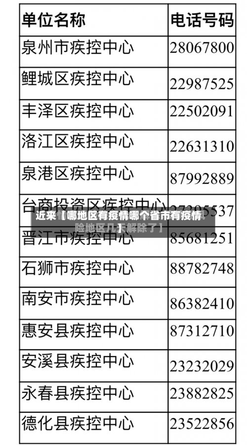 近来【哪地区有疫情哪个省市有疫情】