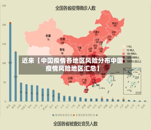 近来【中国疫情各地区风险分布中国疫情风险地区汇总】
