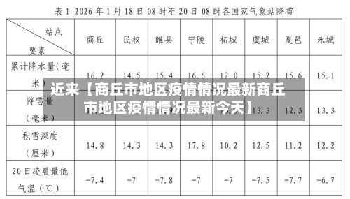 近来【商丘市地区疫情情况最新商丘市地区疫情情况最新今天】-第2张图片