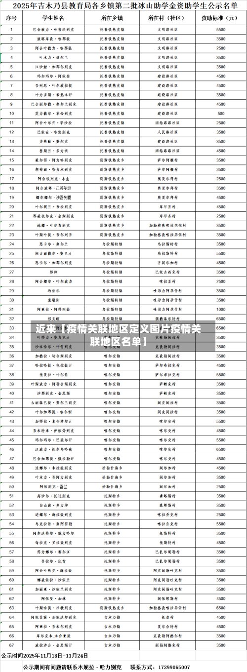 近来【疫情关联地区定义图片疫情关联地区名单】